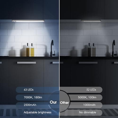 63 LED Rechargeable Battery Operated Motion Sensor Light Indoor 2 Pack Magnetic Dimmable Closet Lights for Kitchen, Sta