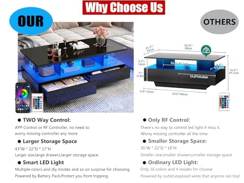 High Glossy Modern Black LED Coffee Table w/ App Control & 60,000-Color Lights for Living Room
| High Glossy Modern Bla